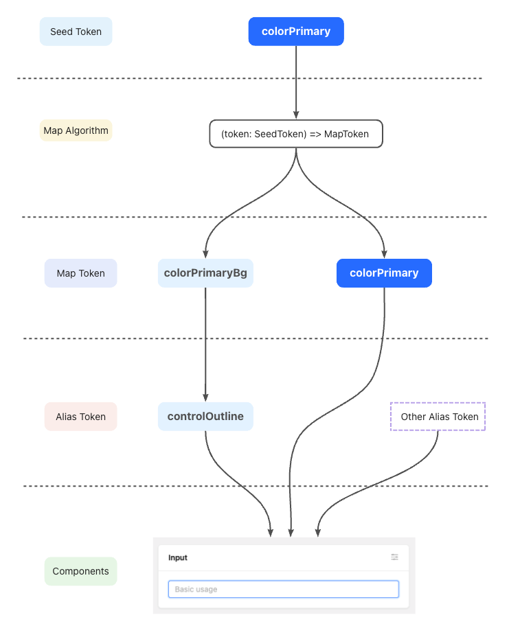 ThemeConfigProvider Demo