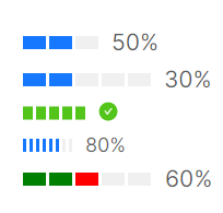 AtomUI ProgressBar组件